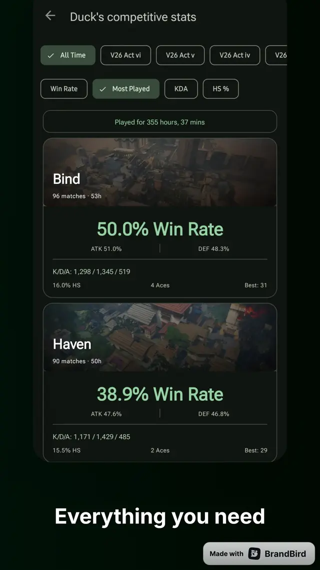 Statics competitive stats screenshot