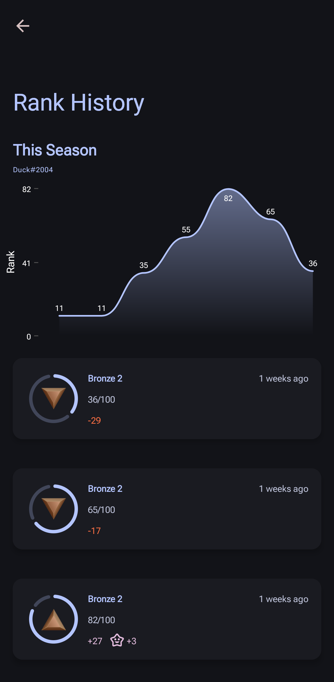 Statics screenshot